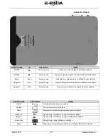 Preview for 87 page of E-Boda REVO R70 User Manual