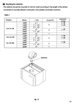 Preview for 19 page of E.C.A. CA 24 BB Installation And User'S Operating Instructions