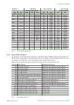 Preview for 43 page of E+E Elektronik HTS801 User Manual