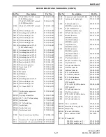 Preview for 80 page of E.F. Johnson Company 001-9800-200 Service Manual