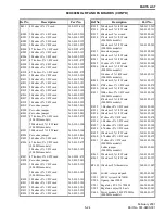 Preview for 83 page of E.F. Johnson Company 001-9800-200 Service Manual