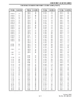 Preview for 103 page of E.F. Johnson Company 001-9800-200 Service Manual