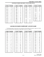 Preview for 104 page of E.F. Johnson Company 001-9800-200 Service Manual