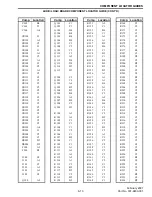 Preview for 105 page of E.F. Johnson Company 001-9800-200 Service Manual