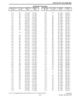 Preview for 57 page of E.F. Johnson 8170 Series Service  Manual Addendum