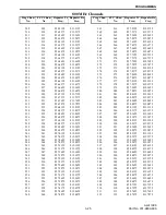 Preview for 63 page of E.F. Johnson 984X SERIES Service  Manual Addendum