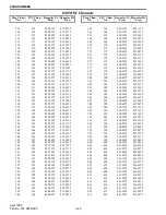 Preview for 64 page of E.F. Johnson 984X SERIES Service  Manual Addendum