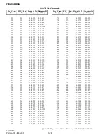 Preview for 66 page of E.F. Johnson 984X SERIES Service  Manual Addendum