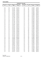 Preview for 72 page of E.F. Johnson 984X SERIES Service  Manual Addendum