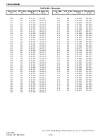 Preview for 74 page of E.F. Johnson 984X SERIES Service  Manual Addendum