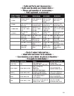 Preview for 18 page of E-FLITE EDGE 540QQ 280 Instruction Manual