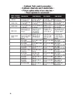 Preview for 19 page of E-FLITE UMX F4U corsair Instruction Manual