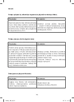 Preview for 97 page of E-FLOR Niro SPN 550 Manual