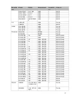 Preview for 229 page of E-line ELI-SIP2-NVR8 User Manual