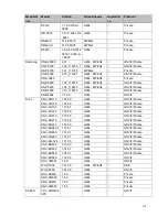 Preview for 230 page of E-line ELI-SIP2-NVR8 User Manual