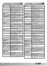 Preview for 54 page of E sky 00 00 53 Operating Instructions Manual