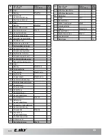 Preview for 69 page of E sky KING 3 Operating Instructions Manual