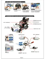 Preview for 9 page of E sky Lama V4 Instruction