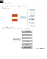 Preview for 4 page of E Star T2-601 UHD User Manual