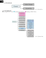 Preview for 24 page of E Star T2-601 UHD User Manual