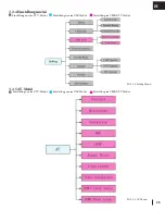 Preview for 25 page of E Star T2-601 UHD User Manual