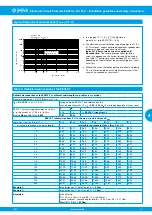 Preview for 9 page of E-T-A ESX10-T -DC Series Manual