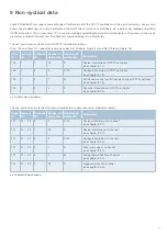 Preview for 17 page of E-T-A EtherNetIP ControlPlex CPC12EN User Manual