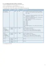 Preview for 19 page of E-T-A EtherNetIP ControlPlex CPC12EN User Manual