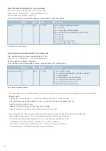 Preview for 24 page of E-T-A EtherNetIP ControlPlex CPC12EN User Manual