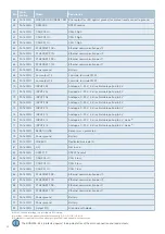 Preview for 24 page of E-T-A SCS1000 Operation Manual