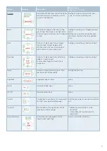 Preview for 51 page of E-T-A SCS1000 Operation Manual