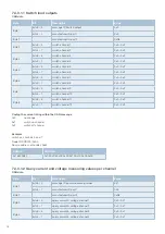 Preview for 28 page of E-T-A SCS200 User Manual