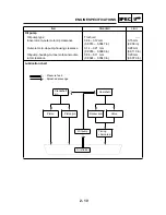 Preview for 30 page of E-TON ATV6A 90 Service Manual