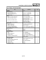 Preview for 33 page of E-TON ATV6A 90 Service Manual