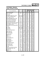 Preview for 35 page of E-TON ATV6A 90 Service Manual