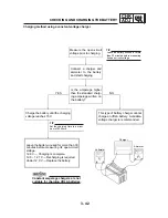 Preview for 91 page of E-TON ATV6A 90 Service Manual