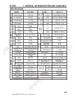 Preview for 14 page of E-TON Sport 150 Service Manual