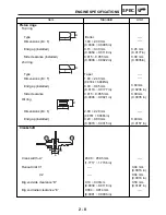 Preview for 28 page of E-TON Yukon II Service Manual