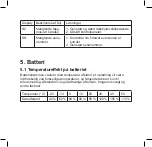 Preview for 116 page of e-way E- 500 User Manual