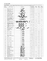 Preview for 8 page of E2S D2 C2X05DC024 Series Instructions/Service Manual