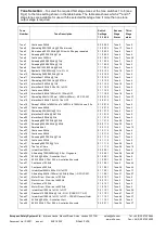 Preview for 3 page of E2S Minialarm IS-MA1-R Instruction Manual