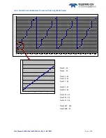 Preview for 52 page of e2v ELIIXA+ 16K/8K CXP MONO User Manual