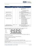 Preview for 30 page of e2v ELIIXA+ 8KCXP COLOR User Manual