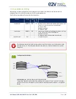 Preview for 46 page of e2v ELIIXA+ 8KCXP COLOR User Manual