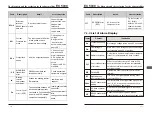 Preview for 60 page of EACON EC5000 Series User Manual