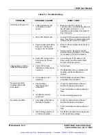 Preview for 53 page of Eads Racal Instruments 1264C Manual