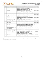 Preview for 25 page of EAE EE-6214EKZ Installation, Operation, And Parts Manual