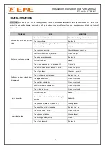 Preview for 20 page of EAE EE-6604V2 .BWF Installation, Operation, And Parts Manual