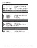 Preview for 24 page of Eagle Equipment ETC-2800A Instruction & Maintenance Manual