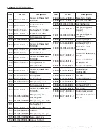 Preview for 35 page of Eagle Equipment ETC-2800A Instruction & Maintenance Manual